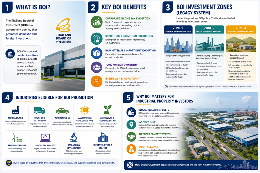 BOI Thailand Guide: Investment Incentives for Foreign Investors and Businesses